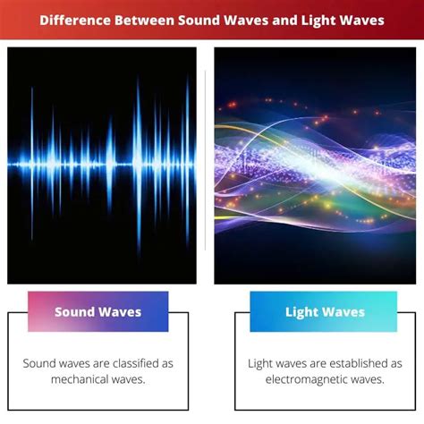 sound waves and light waves
